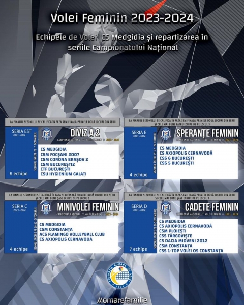 Sezon competițional la volei: CS Medgidia participă  cu 4 echipe înscrise în campionatele naționale!