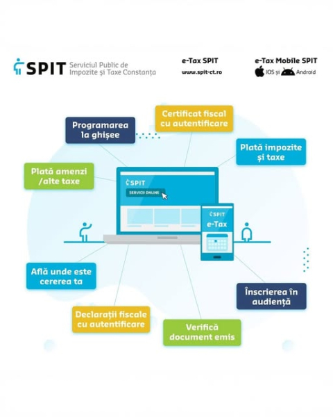 De ce este mult mai practic să ai un cont în platforma online eTax SPIT?