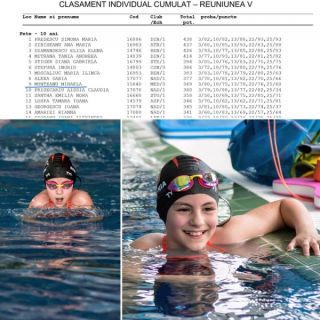 Mihaela Munteanu: Un nou succes la Campionatul Național de Poliatlon!