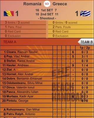 România a câștigat astăzi cu 2-1 în fața Greciei, în prima partidă de la Campionatul European de Beach Handball Under 17